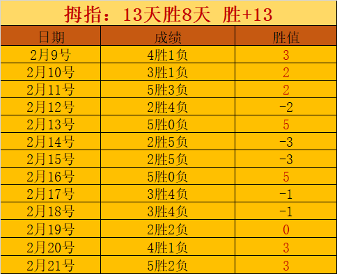 埃雷拉进球,制胜,武磊错失良,彩票网站,彩票APP,彩票开奖,彩票购买,彩票平台,实时开奖,彩票预测