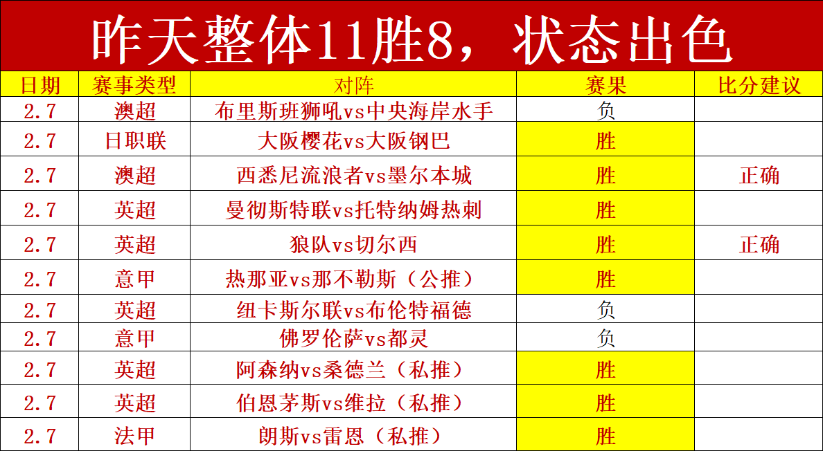 杨鸣,球队健康至,小疏忽或致,彩票网站,彩票APP,彩票开奖,彩票购买,彩票平台,实时开奖,彩票预测