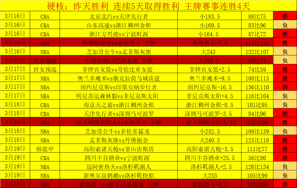 约基奇超远,记三分爆冷,逆袭,彩票网站,彩票APP,彩票开奖,彩票购买,彩票平台,实时开奖,彩票预测