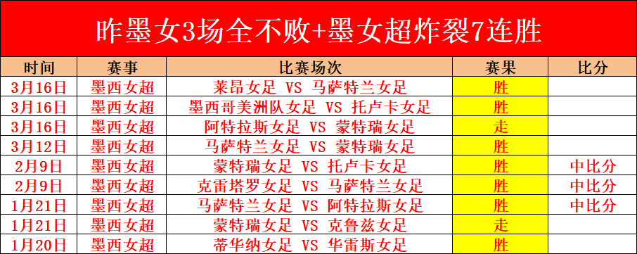 巅峰对决,捷报频传,王者之路,彩票网站,彩票APP,彩票开奖,彩票购买,彩票平台,实时开奖,彩票预测