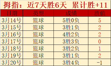 激战正酣,沙贝连战,哈尔面临沙,彩票网站,彩票APP,彩票开奖,彩票购买,彩票平台,实时开奖,彩票预测