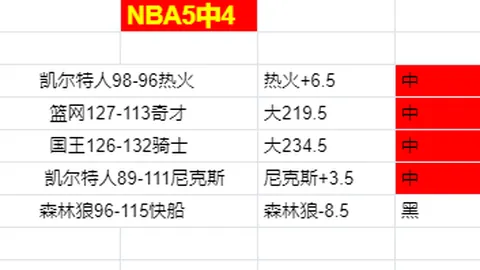 拜仁备战澳波对决：寻找凯恩替代者，谁将补位进球？
