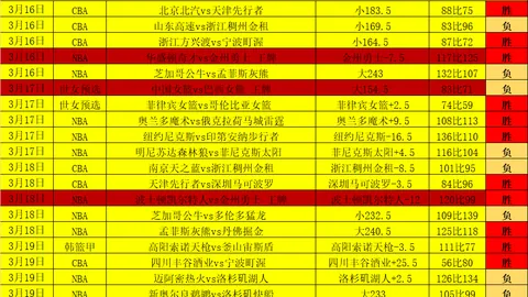 “约基奇超远5记三分爆冷逆袭，勇士败北，狂欢瞬间回顾”