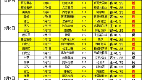 AC米兰官方祝贺鲁伊-科斯塔53岁生日，与队史辉煌时刻共庆