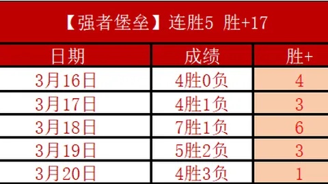 杜克三少其中两人签下CBA亿元大合同，昔日麦迪接班人25岁遭遇失业困境