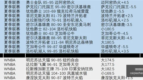 巴坎布：世界杯之旅，收获满满的馈赠