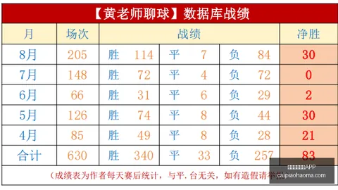 绿军连胜奇才连败，状元状态低迷老鹰负公牛：赛事回顾与盘点